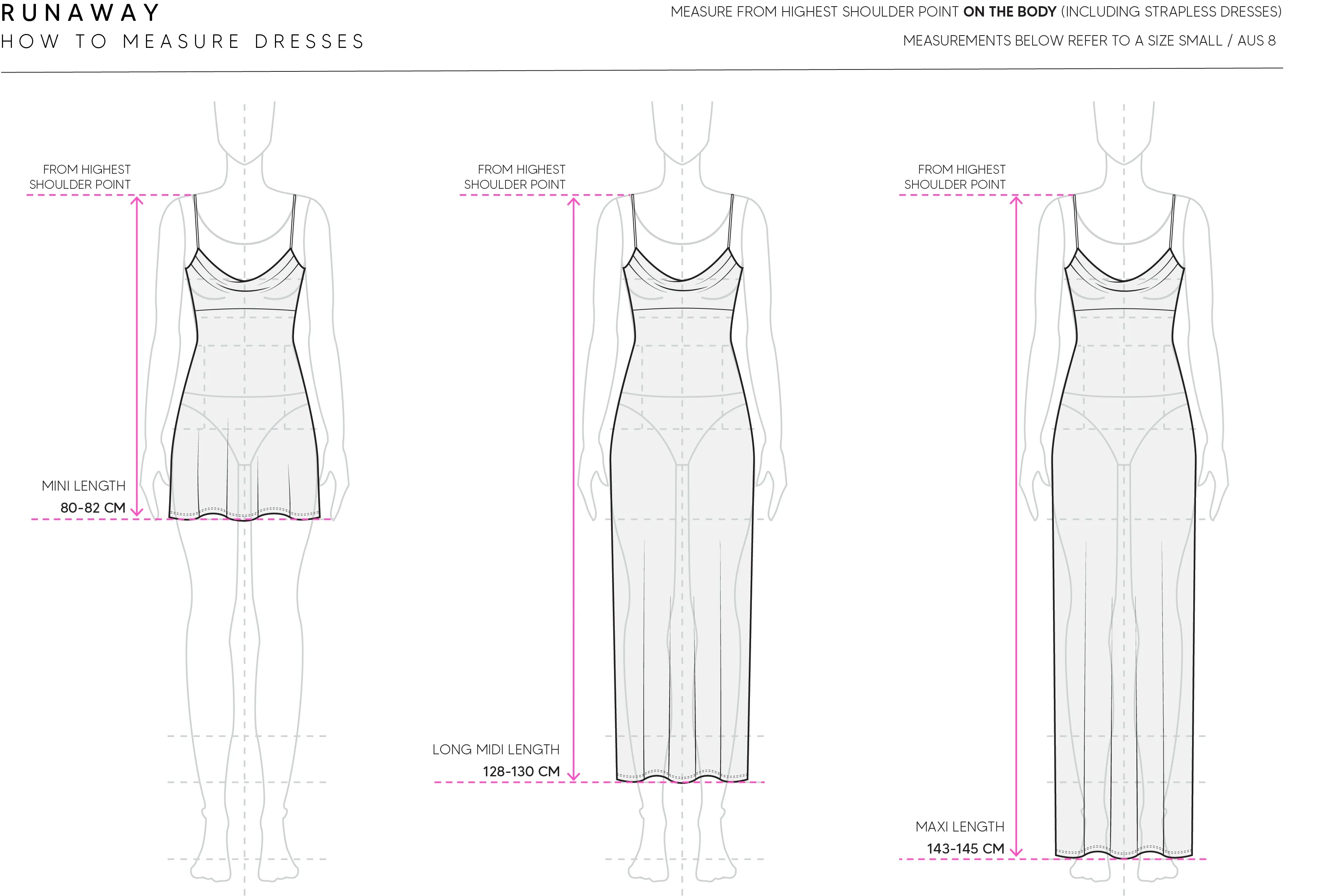Diagram showing how to measure Runaway dresses with instructions for mini, midi, and maxi lengths, highlighting from shoulder point.